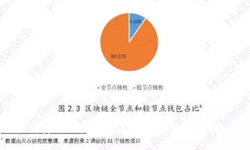 如何使用小狐錢包連接幣安鏈：詳細指南