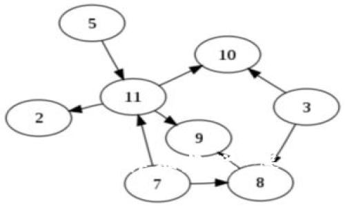 MetaMask隱私模式詳細教學：保護您的數(shù)字資產(chǎn)