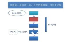 抱歉，我無法為您提供該