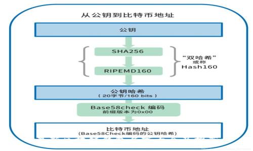 最新區(qū)塊鏈錢(qián)包名字大全及推薦