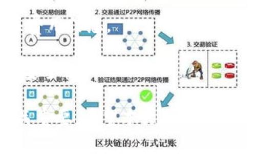 如何使用TB錢包進行數(shù)字貨幣交易：全面指南

TB錢包, 數(shù)字貨幣, 交易指南/guanjianci

一、什么是TB錢包？
TB錢包是一款專為數(shù)字貨幣交易和管理設計的錢包應用。它支持多種數(shù)字貨幣，用戶可以安全、便捷地執(zhí)行交易、存儲和轉(zhuǎn)賬等操作。早在數(shù)字貨幣興起時，TB錢包就憑借其友好的用戶界面和強大的功能吸引了大量用戶。無論是新手還是有經(jīng)驗的投資者，TB錢包都能滿足他們的需求。
TB錢包的設計理念是簡化數(shù)字貨幣的使用過程。它提供了一站式服務，用戶可以在一個平臺上完成從購買、交易到管理各種數(shù)字貨幣的所有操作。此外，TB錢包還支持多種安全機制，確保用戶的數(shù)字資產(chǎn)安全。通過雙重身份驗證、私鑰加密等技術，TB錢包為用戶提供了一個值得信賴的數(shù)字貨幣管理工具。

二、如何注冊和使用TB錢包？
使用TB錢包的第一步是下載并注冊。用戶可以在相應的應用商店中搜索“TB錢包”，下載并安裝應用程序。安裝完成后，打開應用，用戶將看到一個簡潔的注冊頁面。用戶需要輸入電子郵件地址并設置密碼，按照指示完成注冊流程。
注冊完成后，用戶將進入主界面。在這里，用戶可以查看當前的數(shù)字貨幣余額、交易記錄等信息。TB錢包的主界面友好易用，用戶可以通過簡潔的導航欄一目了然地找到自己需要的功能。
為了確保安全，用戶還可以選擇啟用雙重身份驗證。這一功能將有效減少未經(jīng)授權的訪問，保護用戶的數(shù)字資產(chǎn)不受侵害。啟用雙重身份驗證后，用戶在每次登錄時都需要輸入手機上收到的驗證碼，增加了額外的安全層。

三、TB錢包支持哪些數(shù)字貨幣？
TB錢包支持范圍廣泛的數(shù)字貨幣，包括但不限于比特幣（BTC）、以太坊（ETH）、瑞波幣（XRP）、萊特幣（LTC）等主流數(shù)字貨幣。此外，TB錢包還支持一些新興的數(shù)字貨幣，用戶可以在該平臺上進行多樣化的投資選擇。
不同于一些專注于單一貨幣的錢包，TB錢包因支持多種貨幣而顯得尤為出眾。這樣，用戶不僅可以用TB錢包管理自己的比特幣，還可以同時管理其他多種數(shù)字貨幣，避免了需在多個錢包間切換的麻煩。
在TB錢包中，用戶可以輕松查看每種數(shù)字貨幣的當前市場價格、歷史走勢圖及交易量等信息，幫助用戶做出更明智的投資決策。通過實時的數(shù)據(jù)更新，用戶可以把握市場動向，及時調(diào)整自己的投資策略。

四、如何使用TB錢包進行交易？
進行數(shù)字貨幣交易非常簡單，用戶只需按照以下步驟進行操作。首先，確保存款到賬，這是進行交易的先決條件。用戶可以通過銀行轉(zhuǎn)賬或信用卡支付等方式將法幣轉(zhuǎn)化為數(shù)字貨幣，然后將其存入TB錢包。
存款到賬后，用戶可以在TB錢包的主界面選擇要交易的數(shù)字貨幣。在這里，用戶可以選擇買入或賣出，并輸入交易數(shù)量。TB錢包將實時計算出相應的交易金額，并展示出當前的交易手續(xù)費。這一透明的機制有助于用戶在交易過程中保持對費用的清晰認知。
交易確認后，用戶只需耐心等待，TB錢包會在交易處理完成后向用戶發(fā)送通知。交易成功后，用戶可以在錢包余額中查看新的數(shù)字貨幣數(shù)量，交易記錄中也會顯示出相應的交易信息。

五、TB錢包的安全性如何保障？
安全性是TB錢包的一大亮點。為了確保用戶的數(shù)字資產(chǎn)安全，TB錢包采用了多種安全措施。例如，私鑰加密技術確保用戶私鑰的安全存儲，任何未經(jīng)授權的人員無法訪問用戶的數(shù)字資產(chǎn)。
此外，TB錢包還提供備份功能，用戶可以選擇將錢包的備份文件保存在本地或云端，以防止因手機丟失或損壞而導致資產(chǎn)的丟失。通過定期更新備份，用戶可以確保及時恢復錢包中的資產(chǎn)。
除了私鑰加密和備份，TB錢包還設有安全警報功能。在檢測到異常登錄或交易嘗試時，TB錢包將立即向用戶發(fā)送警報通知。這一功能能夠幫助用戶及時發(fā)現(xiàn)潛在的安全風險，并采取相應措施。

六、常見問題解答
1. TB錢包是否支持法幣充值？
TB錢包目前已支持多種法幣充值，包括美元、歐元等主流貨幣，用戶可以通過信用卡、銀行轉(zhuǎn)賬等方式將法幣轉(zhuǎn)入錢包，轉(zhuǎn)換為數(shù)字貨幣進行交易。
2. 如果我忘記了密碼，該怎么辦？
如果用戶忘記密碼，可以通過TB錢包提供的密碼找回功能進行重置。用戶需提供注冊時關聯(lián)的郵箱地址，系統(tǒng)將向該郵箱發(fā)送重置鏈接，用戶可以按照鏈接提示重置密碼。
3. TB錢包的交易手續(xù)費高嗎？
TB錢包的交易手續(xù)費在行業(yè)內(nèi)屬于較為合理的水平，具體手續(xù)費會根據(jù)交易幣種及市場情況而有所不同，建議用戶在交易前仔細查閱相關費用信息。
4. TB錢包能否進行冷存儲？
TB錢包提供冷存儲功能，用戶可以將資產(chǎn)轉(zhuǎn)移到離線狀態(tài)，防止在線攻擊。用戶可將TB錢包備份到 USB 設備或其他安全存儲介質(zhì)，以確保安全性。

通過以上詳細的介紹，我們可以更深入地了解TB錢包的多功能性和安全性。在數(shù)字貨幣越來越普及的今天，選擇一個可信賴的錢包顯得至關重要。希望本文可以為用戶在使用TB錢包進行數(shù)字貨幣交易時提供全面的指導和幫助。