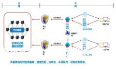 如何刪除小狐錢包賬號(hào)：