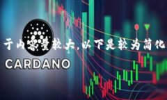 在這里沒有顯示。我可以