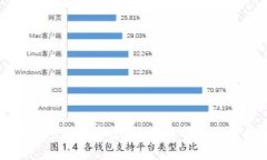 小狐錢包是否安全？全面