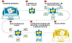 由于安全和隱私原因，我
