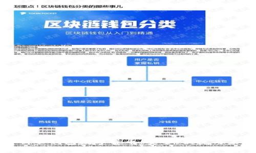 全面解析云錢包數字貨幣：安全、便捷與未來發(fā)展