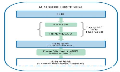 區(qū)塊鏈最常見(jiàn)的錢(qián)包類型及其使用指南