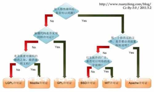 優(yōu)盾數(shù)字錢包收費(fèi)標(biāo)準(zhǔn)及使用指南