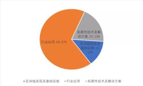 數字加密錢包密碼選擇指南