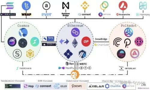 : 小狐錢包連接無反應(yīng)？解決方法全解析