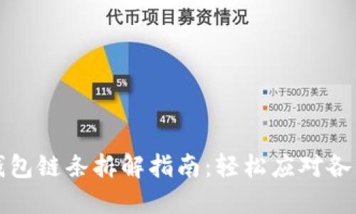 小狐錢包鏈條拆解指南：輕松應(yīng)對(duì)各種問題