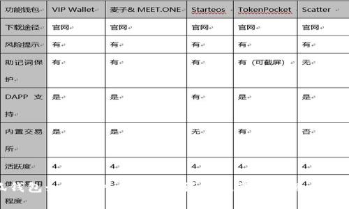 小狐錢包如何導(dǎo)入狗狗幣？詳細(xì)教程與常見(jiàn)問(wèn)題解答