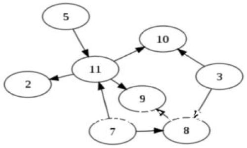 小狐錢包在Ropsten測試網(wǎng)絡(luò)的使用指南