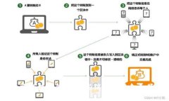 2018年跑路的數(shù)字錢(qián)包：那