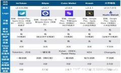  區(qū)塊鏈支付使用什么錢(qián)包