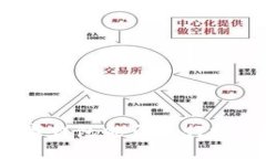 數字錢包能否進行投資？