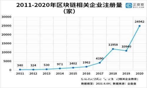數字錢包空投的機遇與挑戰(zhàn)