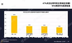 如何下載和使用郵儲數(shù)字