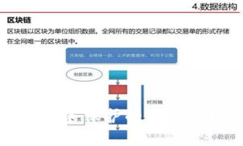 錢包加密保護(hù)的方法與技巧