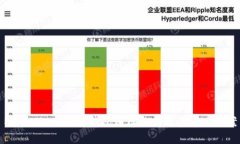 MetaMask打開錢包白屏的問題