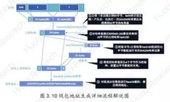 如何在小狐錢(qián)包中導(dǎo)入原