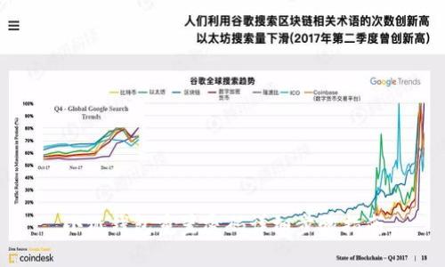 小狐錢包重置密碼詳細(xì)步驟指南