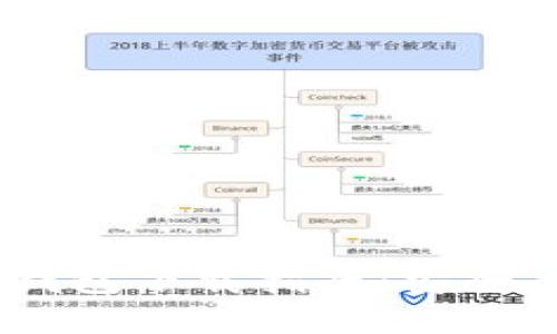 國際數(shù)字貨幣錢包下載指南：安全、方便、選擇多樣