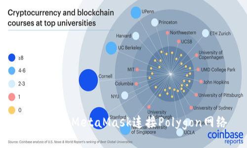 如何通過MetaMask連接Polygon網(wǎng)絡(luò)