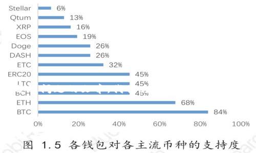為了確保我能為您提供詳細的信息和分解問題的文章，我將為您構建內容。不過，我的回復將在字符限制內盡量詳盡。

以下是您請求的格式：

區(qū)塊鏈錢包選擇指南：選擇哪款錢包最適合你？
