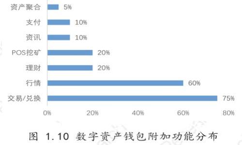 如何找回遺忘的數(shù)字錢(qián)包地址：全面指南