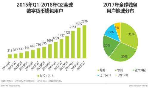 spsy國際數(shù)字支付錢包：便捷、安全的全球支付解決方案