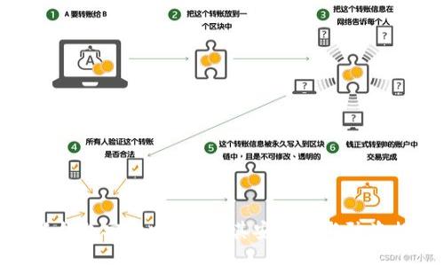 小狐錢包安全嗎？揭秘其安全性與防盜措施