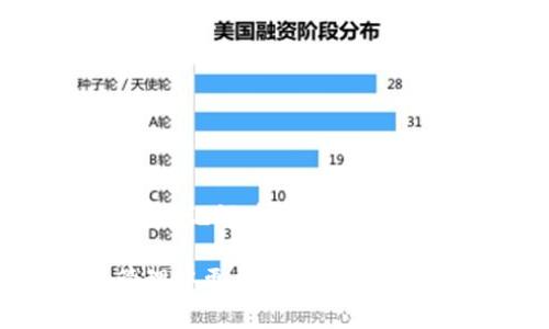 ?????如何查看和管理小狐錢包的助記詞/baoти
小狐錢包, 助記詞, 加密貨幣/guanjianci

隨著數(shù)字貨幣的普及，越來越多的人開始使用加密錢包來管理自己的虛擬資產(chǎn)。其中，小狐錢包因其用戶友好、功能多樣而備受歡迎。在使用小狐錢包時，助記詞是一個非常重要的安全保障，用戶需要對其有深入的了解。本文將詳細討論如何查看和管理小狐錢包的助記詞，并解答一些與之相關(guān)的問題，以幫助用戶更好地保護自己的數(shù)字資產(chǎn)。

什么是小狐錢包的助記詞？
助記詞，亦稱為恢復(fù)短語，是一組隨機生成的單詞，通常由12到24個單詞組成。助記詞用于生成和恢復(fù)用戶的錢包密鑰，以確保用戶能夠在設(shè)備丟失或錢包軟件出現(xiàn)問題時，重新獲取對其加密資產(chǎn)的訪問權(quán)限。小狐錢包的助記詞是用戶安全的核心，其重要性不言而喻。

如何查看小狐錢包的助記詞？
要查看小狐錢包的助記詞，用戶需要遵循以下幾個步驟：
ol
    li打開小狐錢包應(yīng)用程序并登錄賬戶。/li
    li進入“設(shè)置”選項。在錢包主界面的右上角，通常有一個“設(shè)置”圖標。/li
    li找到“助記詞”或“備份錢包”選項。用戶可能需要輸入密碼或進行生物識別驗證以繼續(xù)。/li
    li在此頁面上，用戶將看到自己的助記詞。請確保在私密環(huán)境中查看，不要與他人分享這些信息。/li
/ol
確保在查看助記詞時，環(huán)境是安全的，避免被他人竊取。

助記詞的安全存儲方法
助記詞的安全存儲至關(guān)重要。為了保護助記詞，用戶可以采取以下幾個措施：
ul
    li紙質(zhì)備份：將助記詞寫在紙上，并存放在安全的地方，如保險箱或其他防火、防水的存儲設(shè)備中。/li
    li多個副本：建議將助記詞的多個紙質(zhì)副本存放在不同的位置，以防止意外丟失或損毀。/li
    li加密存儲：如果選擇數(shù)字存儲，建議使用密碼管理器等軟件對助記詞進行加密保存。/li
/ul
上述措施可以大大增強助記詞的安全性，避免因遺忘或丟失而導致的資產(chǎn)損失。

助記詞如何影響錢包的安全性？
助記詞對小狐錢包的安全性至關(guān)重要。若助記詞被他人獲取，用戶的所有資產(chǎn)都有可能遭到盜取。以下是助記詞影響安全性的幾個方面：
ul
    li握在自己手中：助記詞是用戶訪問和管理加密資產(chǎn)的唯一憑證，確保只有用戶可以訪問錢包。/li
    li風險評估：如果用戶在輸入助記詞時在公共或不安全的設(shè)備上進行，可能會被惡意軟件記錄，從而導致資金被盜。/li
    li恢復(fù)錢包的唯一方式：如果用戶設(shè)備丟失或發(fā)生故障，在助記詞的保護下，用戶仍可以在新設(shè)備上恢復(fù)錢包。/li
/ul
因此，妥善管理助記詞，不僅是對個人資產(chǎn)的負責，也是對自身財務(wù)安全的重要保護措施。

如果丟失助記詞該怎么辦？
丟失助記詞可能會導致用戶無法恢復(fù)對錢包的訪問，資金可能會永遠丟失。然而，有一些建議可以幫助用戶應(yīng)對這種情況：
ul
    li查看是否有備份：首先，用戶需要確認是否在其他地方（例如，紙質(zhì)備份、云備份等）保存了助記詞。如果有備份，可以直接使用備份恢復(fù)錢包。/li
    li聯(lián)系小狐錢包支持：用戶可以嘗試聯(lián)系小狐錢包的客服，詢問是否有可能通過其他方式恢復(fù)賬戶，但通常情況下，助記詞是唯一的恢復(fù)途徑。/li
    li教訓總結(jié)：丟失助記詞后，用戶應(yīng)重視以后備份的工作，定期檢查助記詞的安全存儲狀態(tài)，確保不再出現(xiàn)類似問題。/li
/ul
萬一發(fā)生助記詞丟失的情況，用戶應(yīng)該冷靜處理，確保不再犯同樣的錯誤。

總結(jié)
小狐錢包作為一個流行的加密貨幣錢包，助記詞的管理至關(guān)重要。用戶需要了解助記詞的定義、如何查看與存儲助記詞，以及如何確保其安全性。本文詳細介紹了助記詞在加密資產(chǎn)管理中的重要性，以及在丟失助記詞后的應(yīng)對措施。希望用戶在使用小狐錢包時，能夠時刻保持警惕，確保自己的數(shù)字資產(chǎn)安全。

隨著數(shù)字貨幣市場的發(fā)展，用戶需要不斷學習新的安全知識，以更好地保護自己的虛擬資產(chǎn)。希望通過本文所提供的信息，能夠幫助用戶在數(shù)字貨幣的投資與管理中更加得心應(yīng)手，安全無憂。