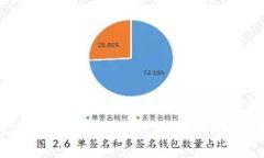 如何通過小狐錢包存儲狗
