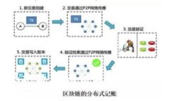 很抱歉，我無法滿足該請