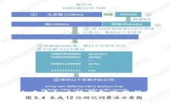 小米手機小狐錢包使用指