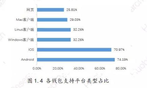 如何在MetaMask中設(shè)置中文語言
