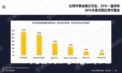 2023年主流十大加密錢包品