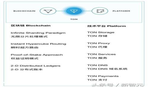 MetaMask是否只支持以太坊？全面解析與多鏈支持