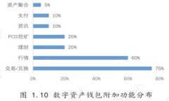 數(shù)字錢包下款速度解析：