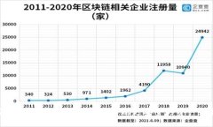 安全錢包如何設(shè)置密碼，