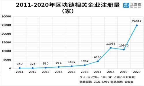 安全錢包如何設(shè)置密碼，實(shí)現(xiàn)更安全的資產(chǎn)保護(hù)