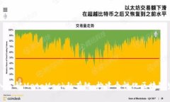 深入了解MetaMask私有鏈：構(gòu)