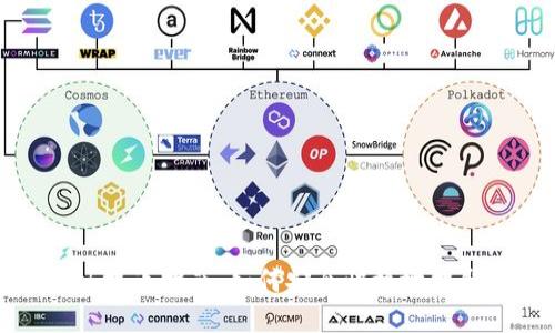 MetaMask提幣指南：如何安全快捷地提取加密貨幣