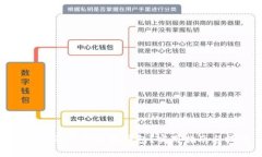 如何辨別真假小狐錢包？