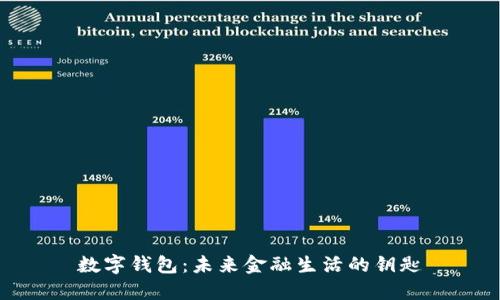 數(shù)字錢包：未來金融生活的鑰匙
