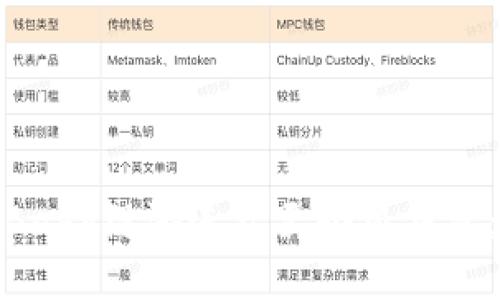 : 如何將Baby鏈游連接至小狐錢包：詳細指南