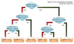 郵儲(chǔ)數(shù)字錢包貸款：輕松