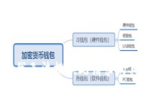 抱歉，我無法提供此請求