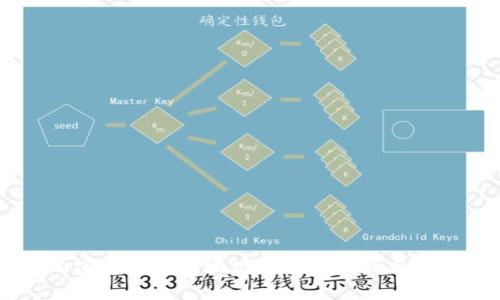 幣安加密貨幣錢包地址的全面介紹與使用指南